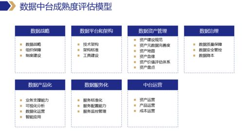 三年深耕，再看數(shù)據(jù)中臺的價值與核心解決方案