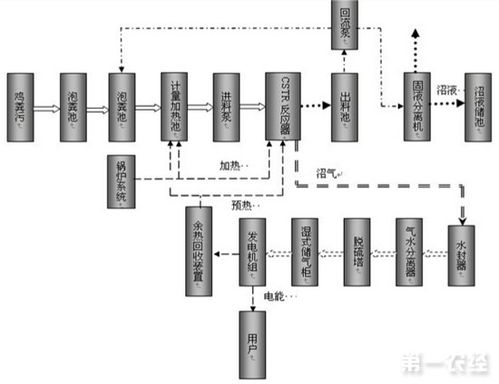 食品廠污水處理設(shè)備與數(shù)據(jù)監(jiān)測優(yōu)化方案