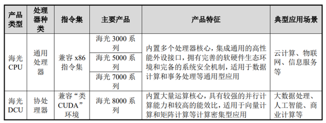 國產(chǎn)替代進程加速 電信業(yè)CPU服務器集采國產(chǎn)化率突破20%的里程碑意義