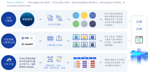 慧博云通榮譽登榜 入選信通院《高質(zhì)量數(shù)字化轉(zhuǎn)型產(chǎn)品及服務全景圖》數(shù)據(jù)處理服務領(lǐng)域